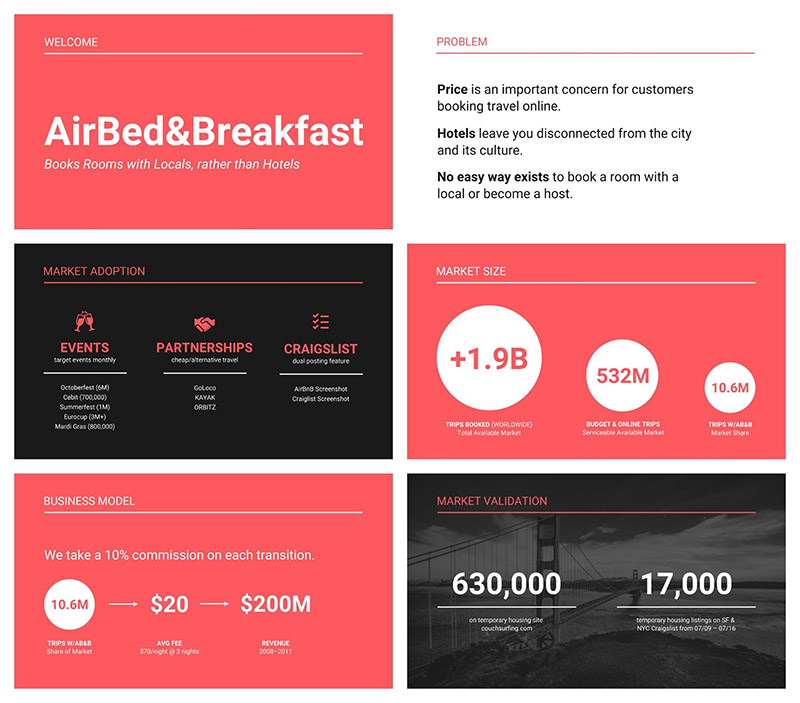 Pitch Deck Template: An Incredibly Straightforward Method That Works For All