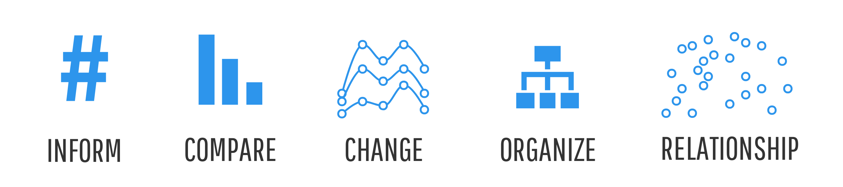 Data Visualization Choosing The Right Chart