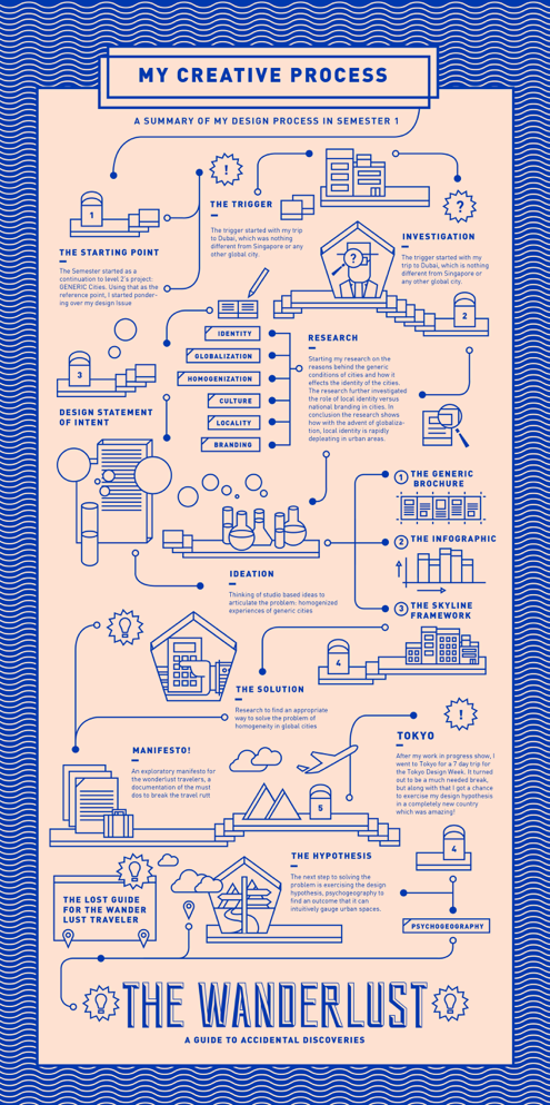 customize infographic templates