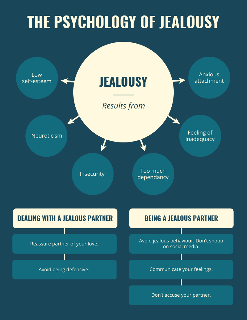 How to Choose the Best Types of Charts For Your Data Venngage