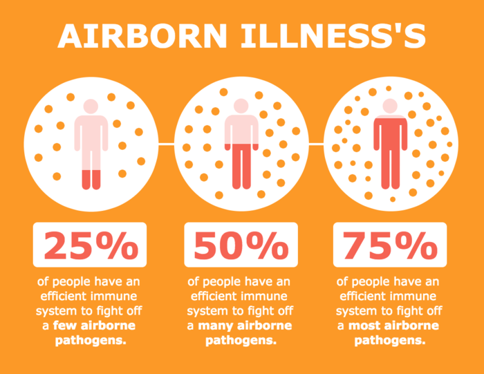 Autoimmune Infographic Template
