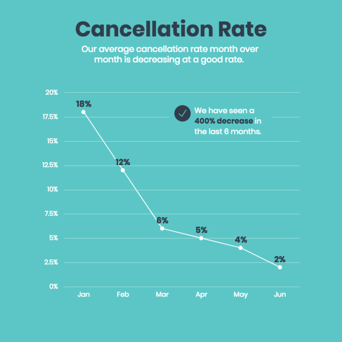 Modern Line Chart Template
