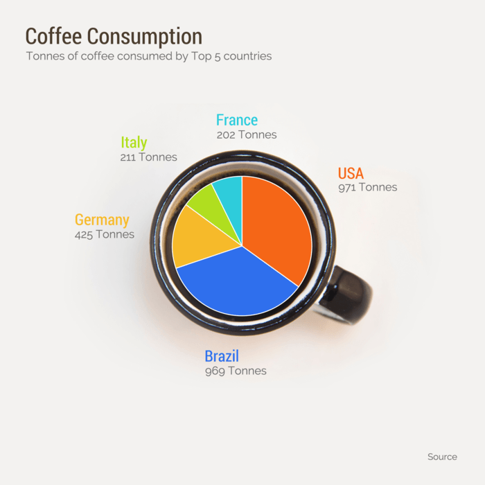 Colorful Pie Chart Template
