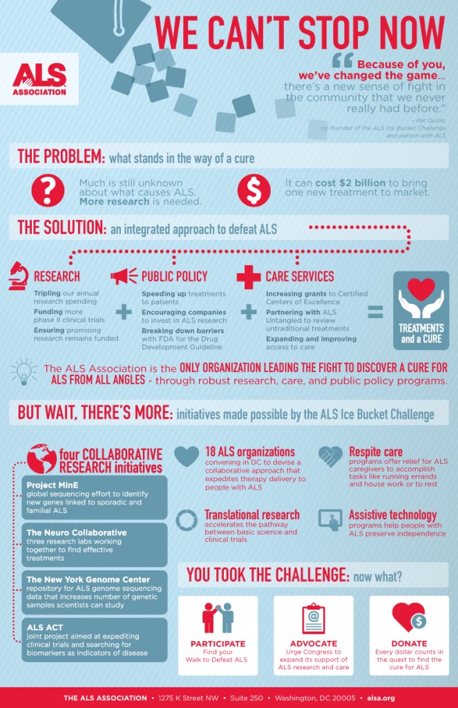15-nonprofit-infographics-to-boost-campaigns-venngage