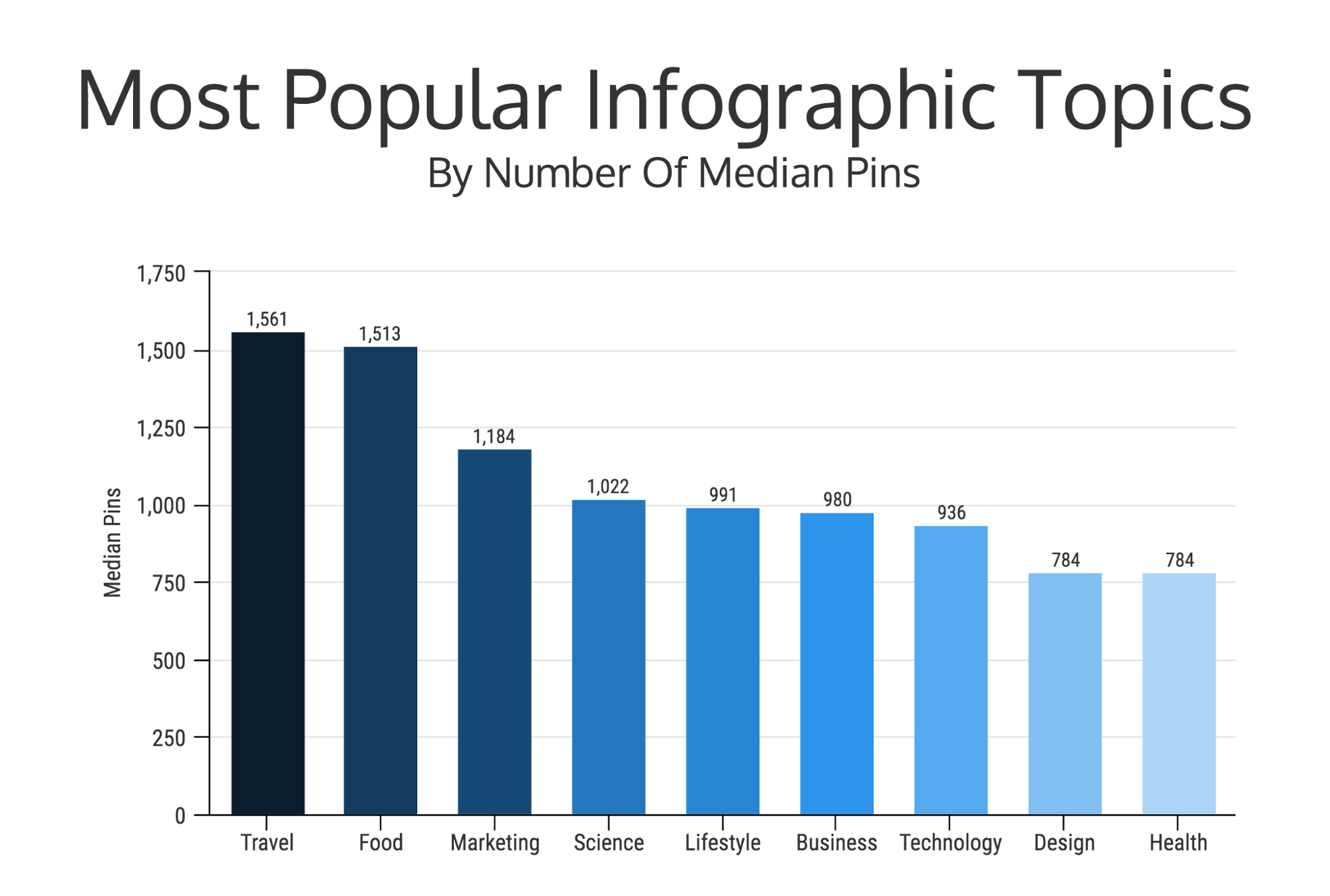 Pin on Infographics