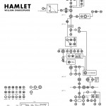 hamlet infographic