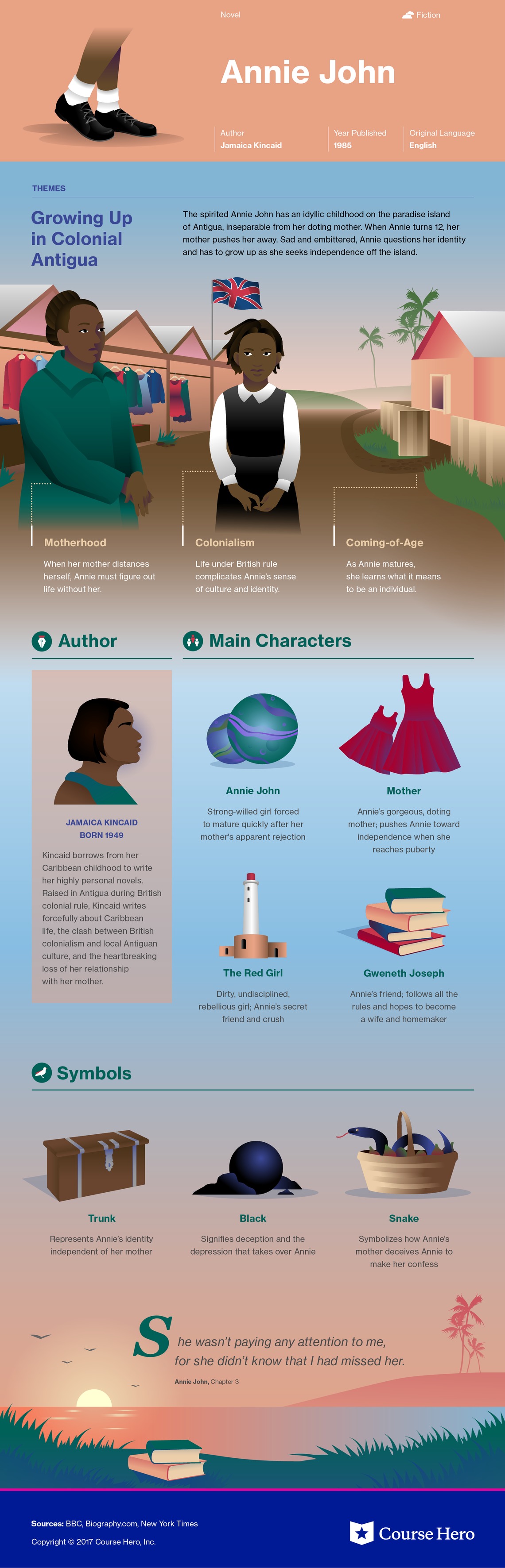 A Guide To The Hunger Games Books In Order [Infographic] - Venngage