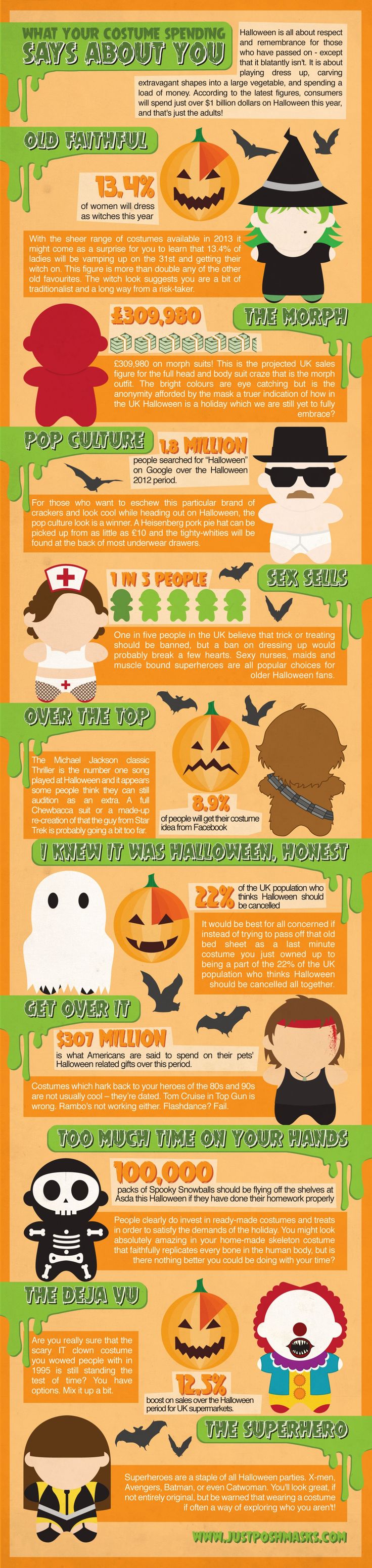 halloween infographics