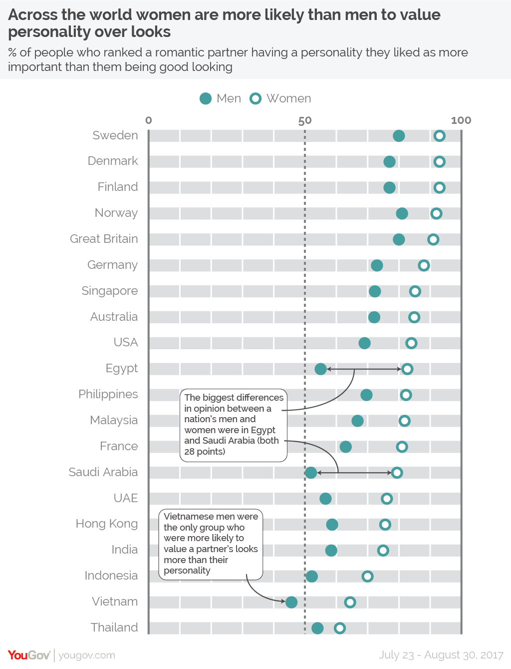 Chart Annotations Are Labels That Further Describe Your Data