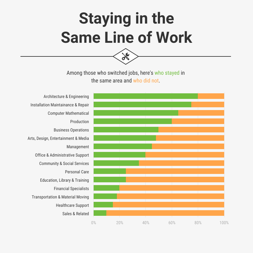 Survey Chart Template