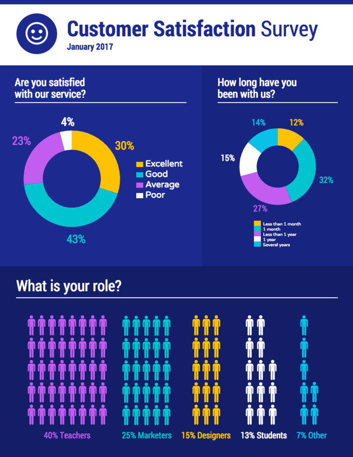 How to Visualize Survey Results Using Infographics Venngage