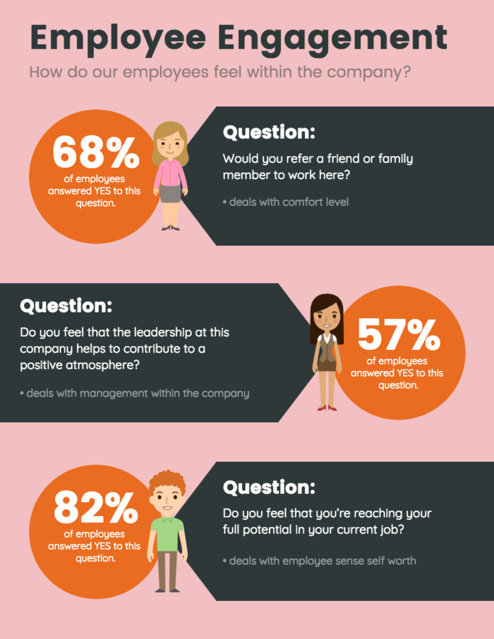 how-to-visualize-survey-results-using-infographics-venngage