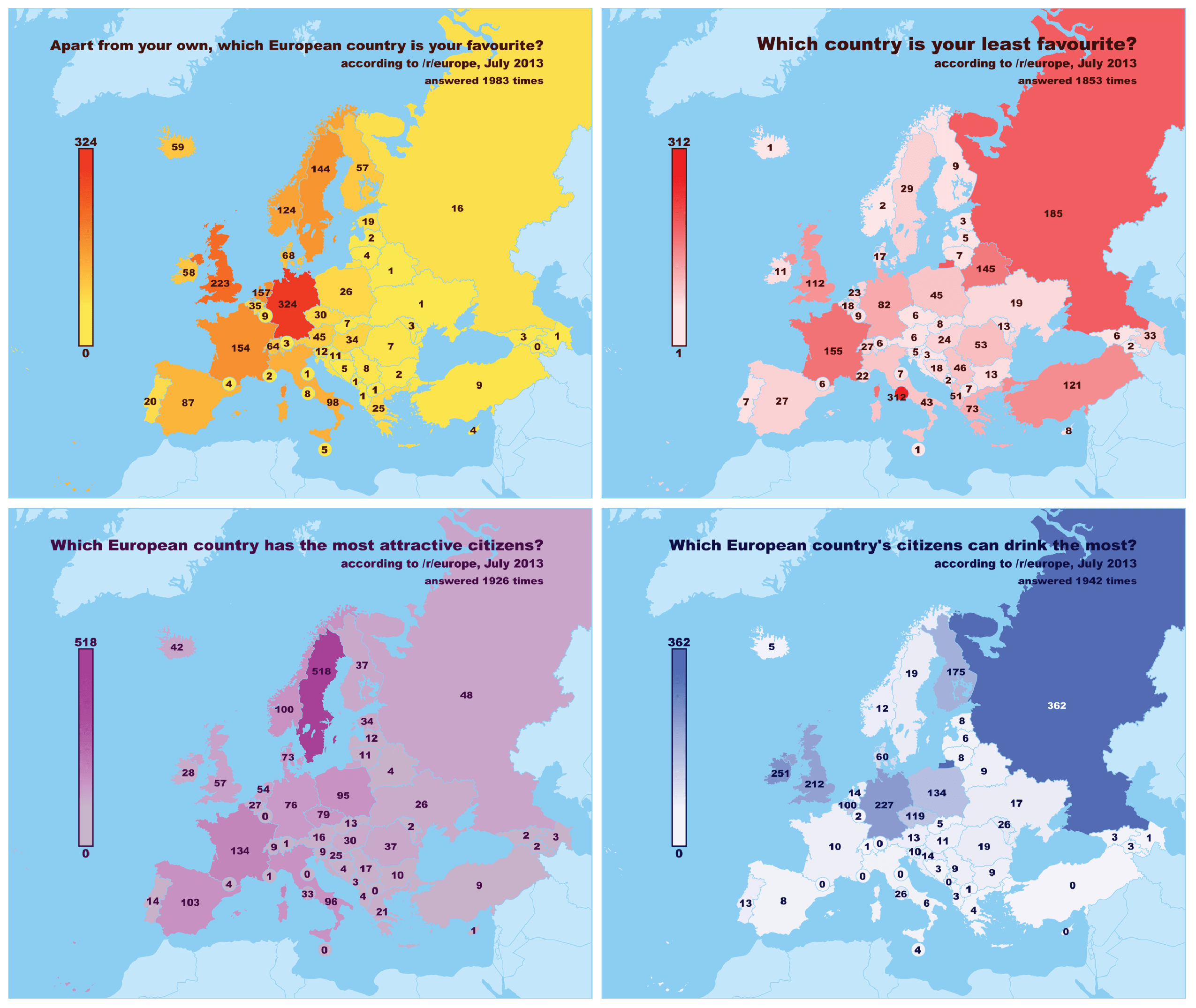 survey results