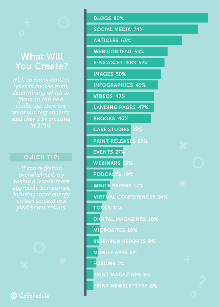 survey results