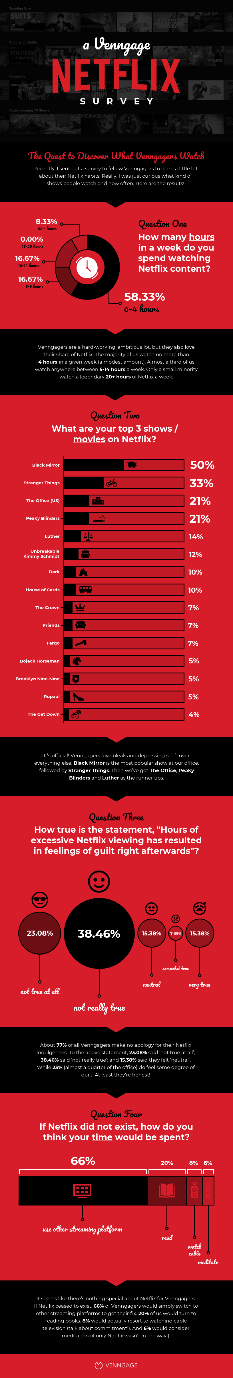 visual presentation of responses