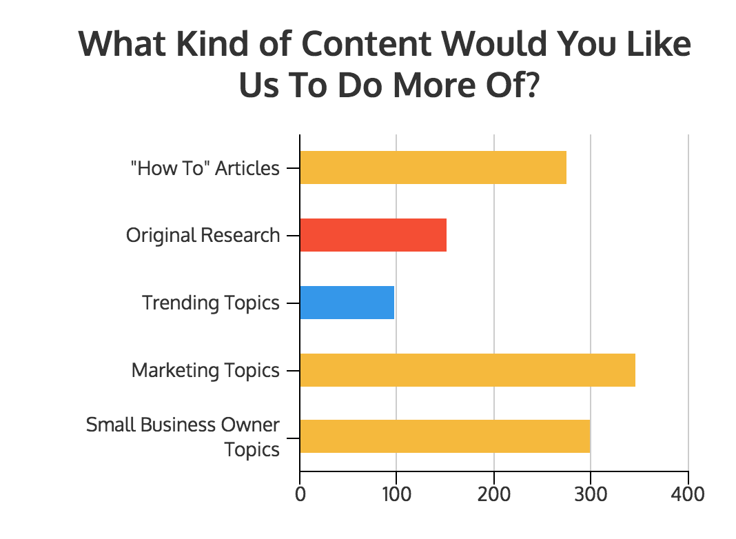 Pie Chart Survey Analysis