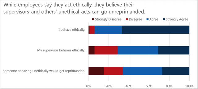 survey results