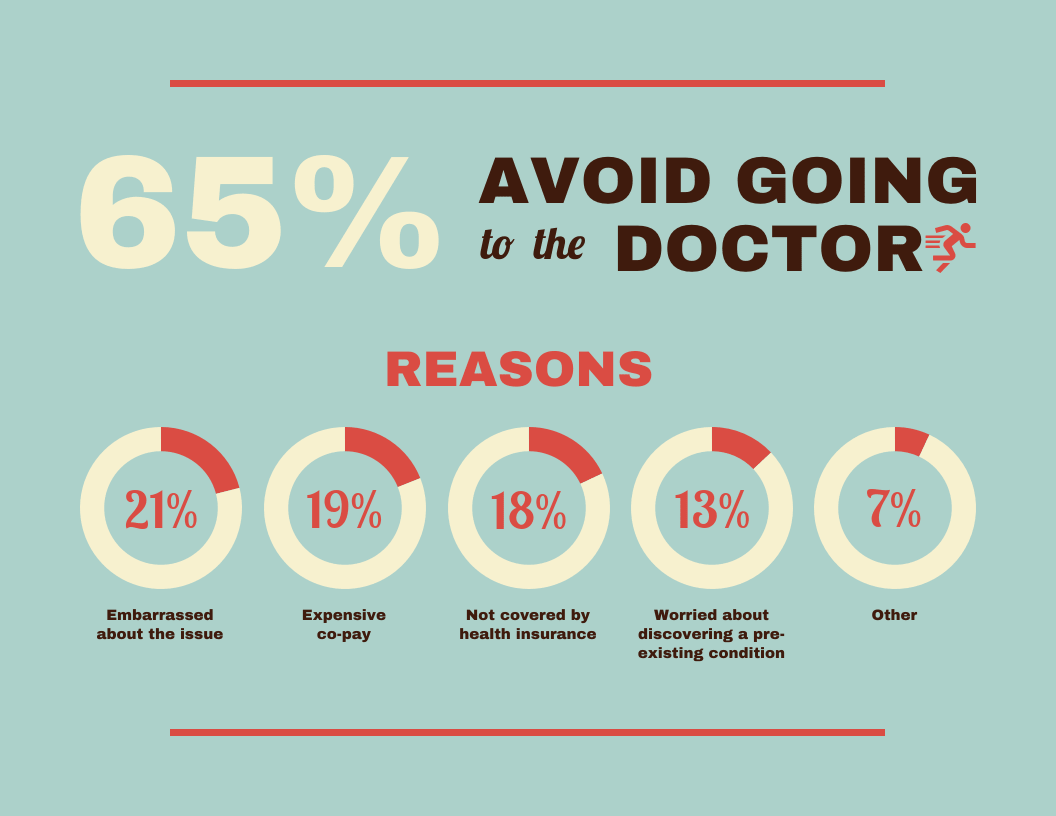 How To Present Survey Results Using Infographics Venngage