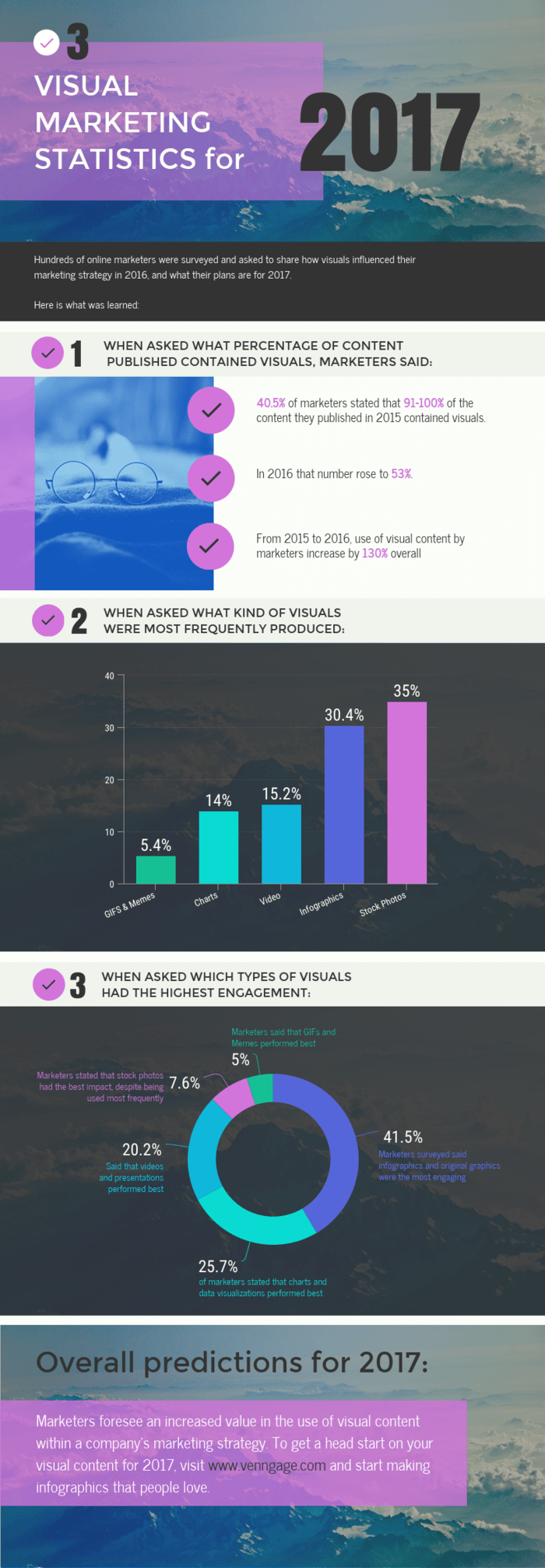 survey results