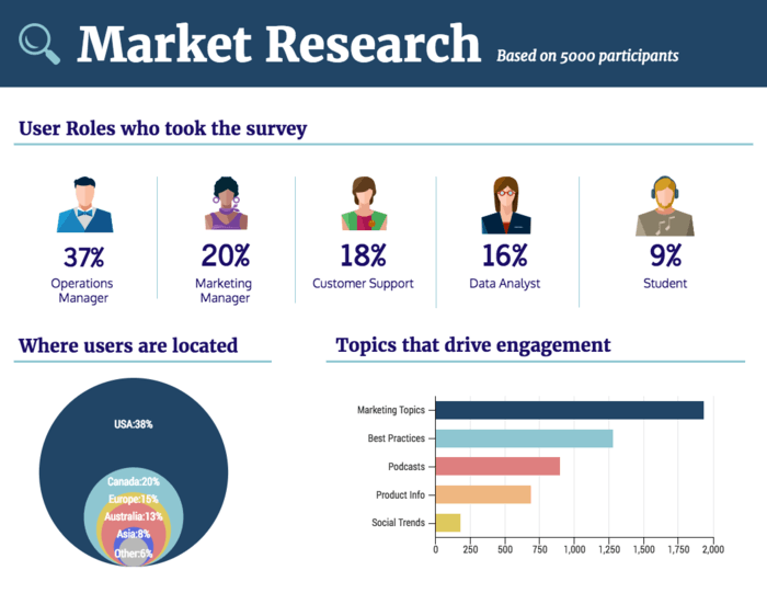 presentation of survey results