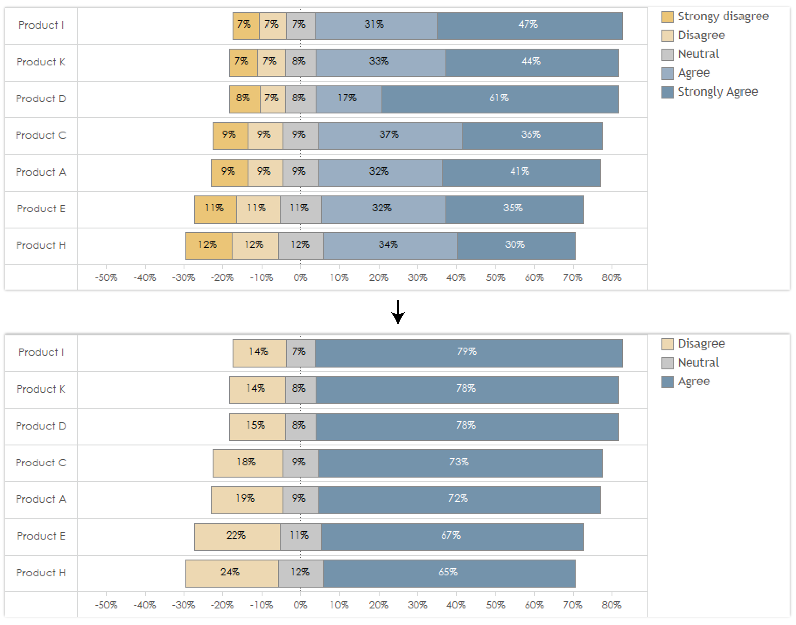 Results of the practice survey.