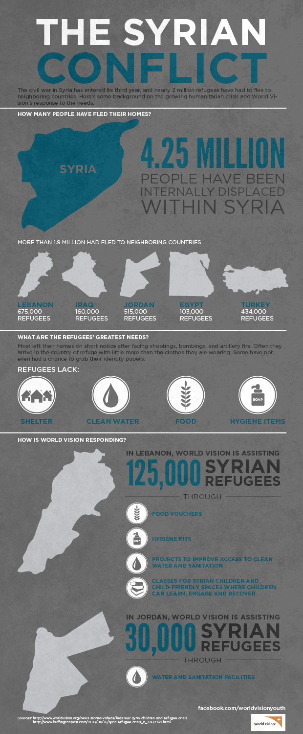 the syrian refugee crisis and how different countries have responded the syrian refugee crisis and how different countries have responded