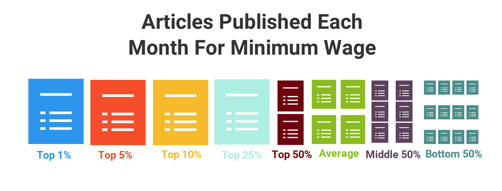 How Much Do Freelance Writers Actually Make? [INTERACTIVE] Venngage
