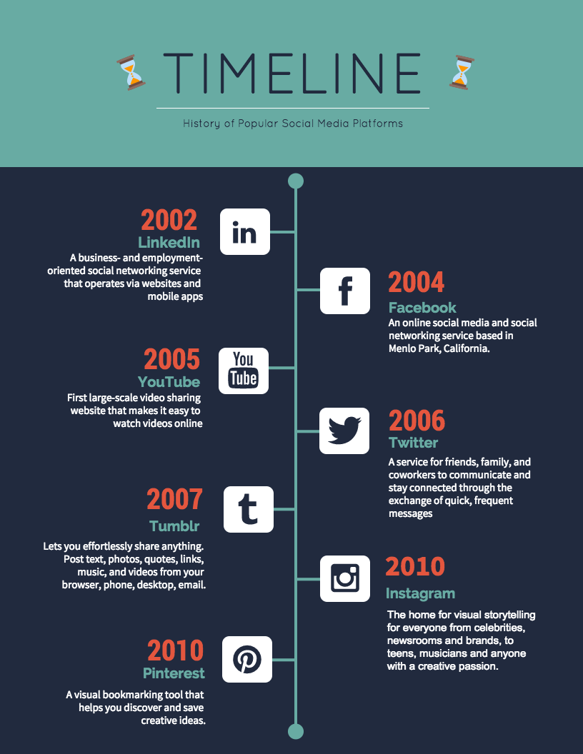 create timeline infographic online