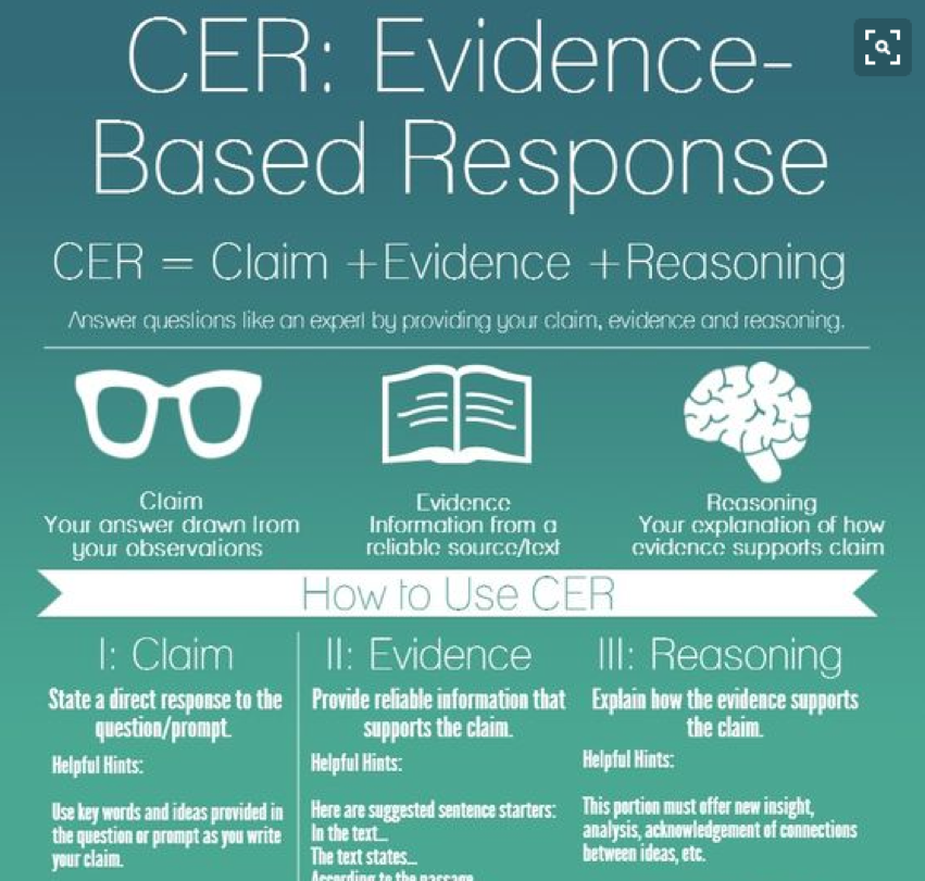 Claim evidence. Claim reason evidence МГИМО. Rephrase. Helpful Hints.