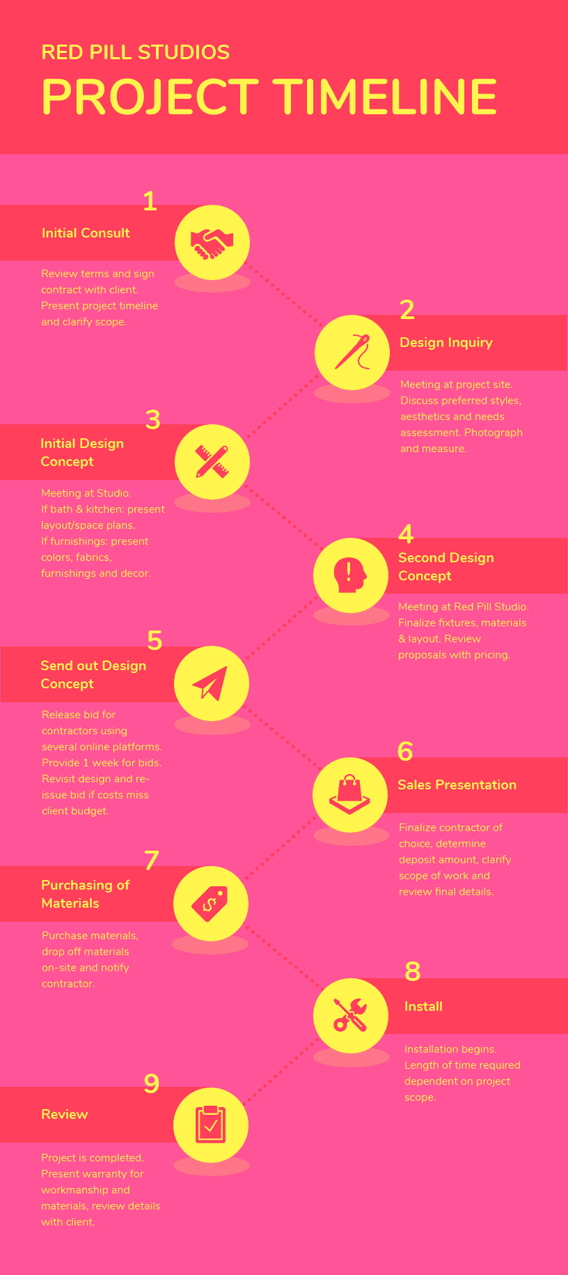 How to Create a Timeline Infographic - Venngage