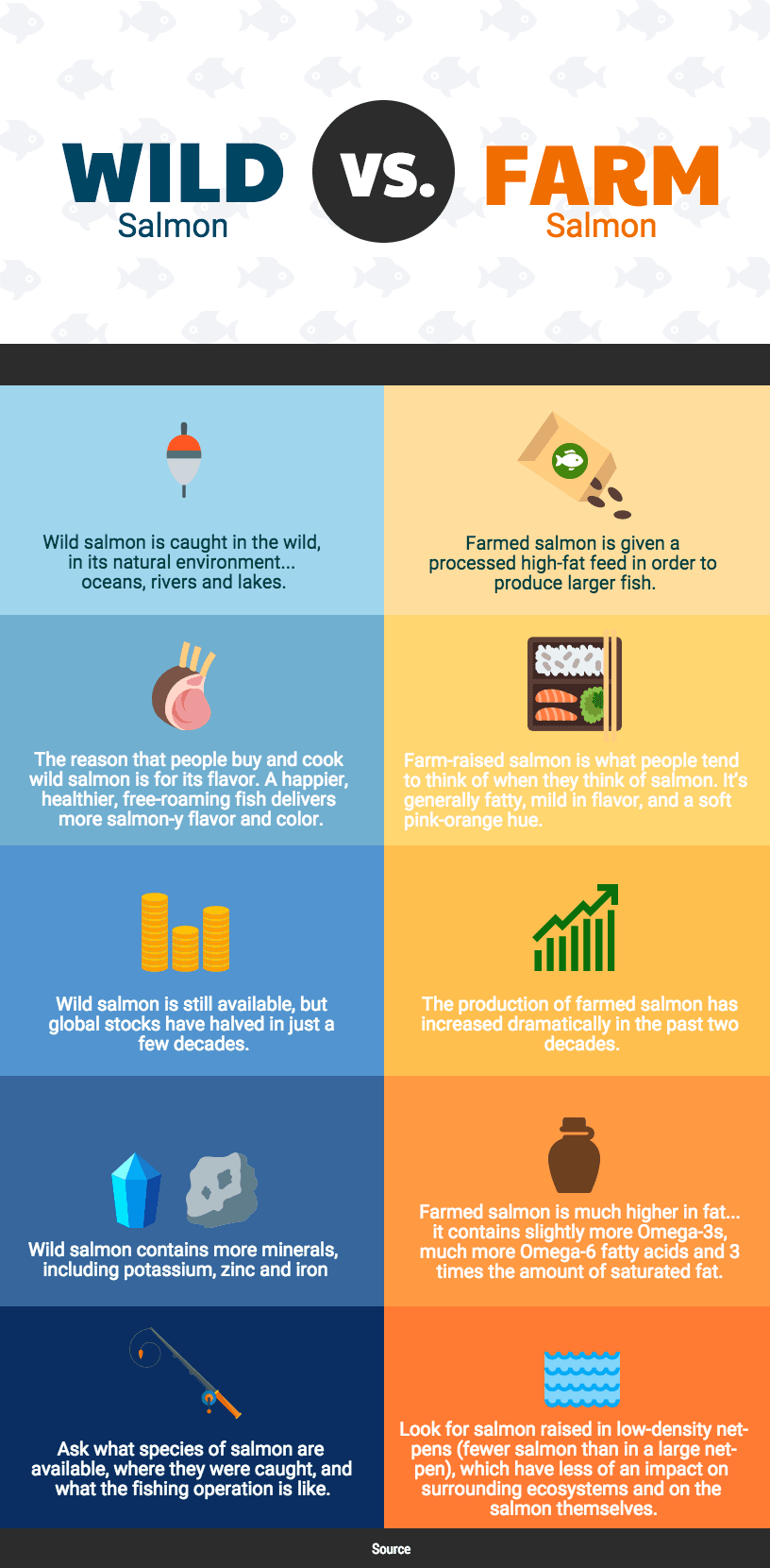 comparison chart infographic