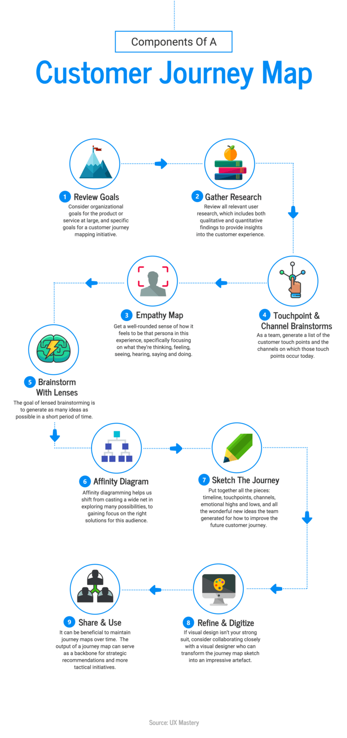 Types Of Infographic Charts