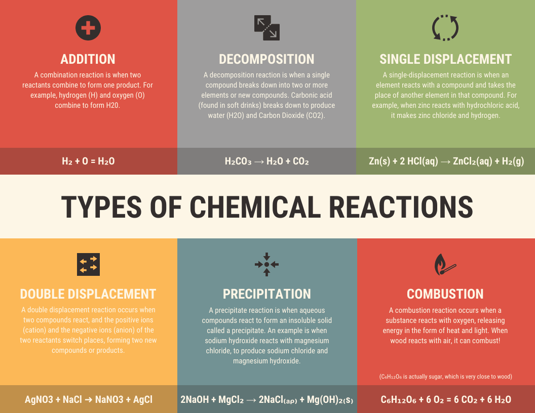 modèle d'infographie de liste