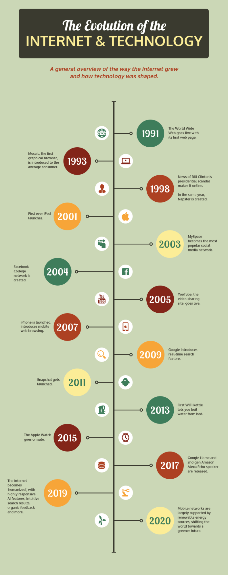 modèle d'infographie sur la ligne du temps