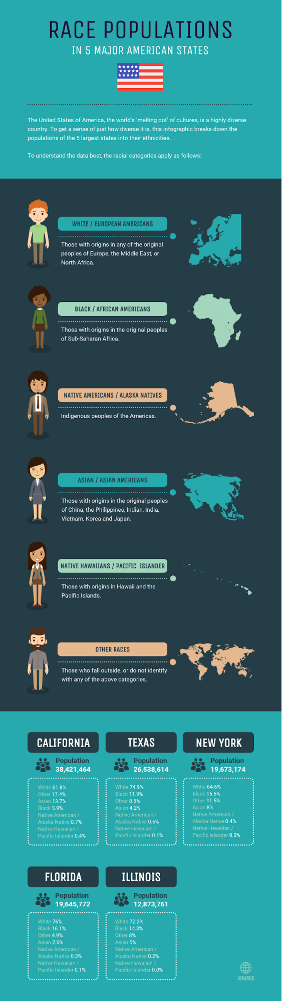 population infographic creator