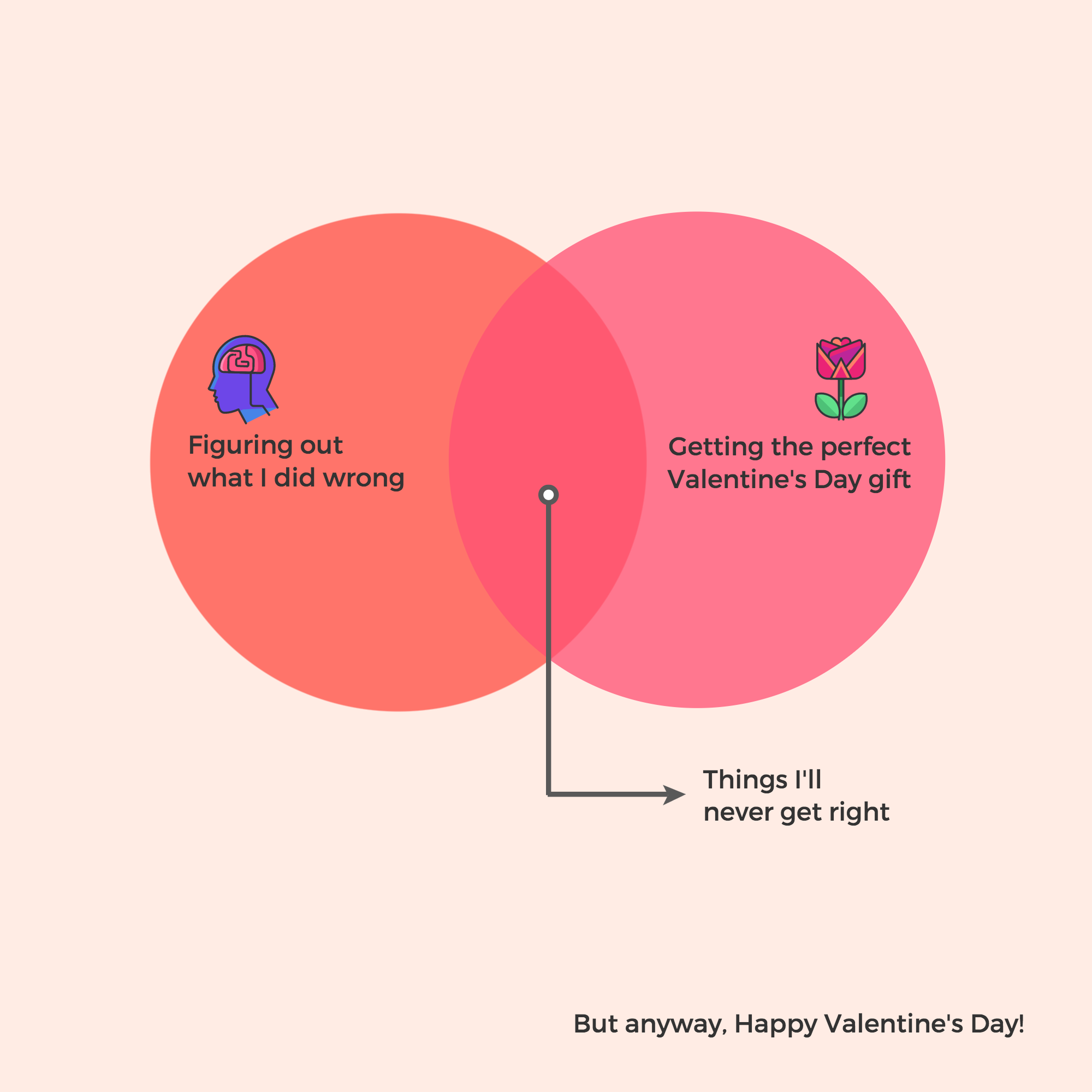 Infographics: V-Day Venn 