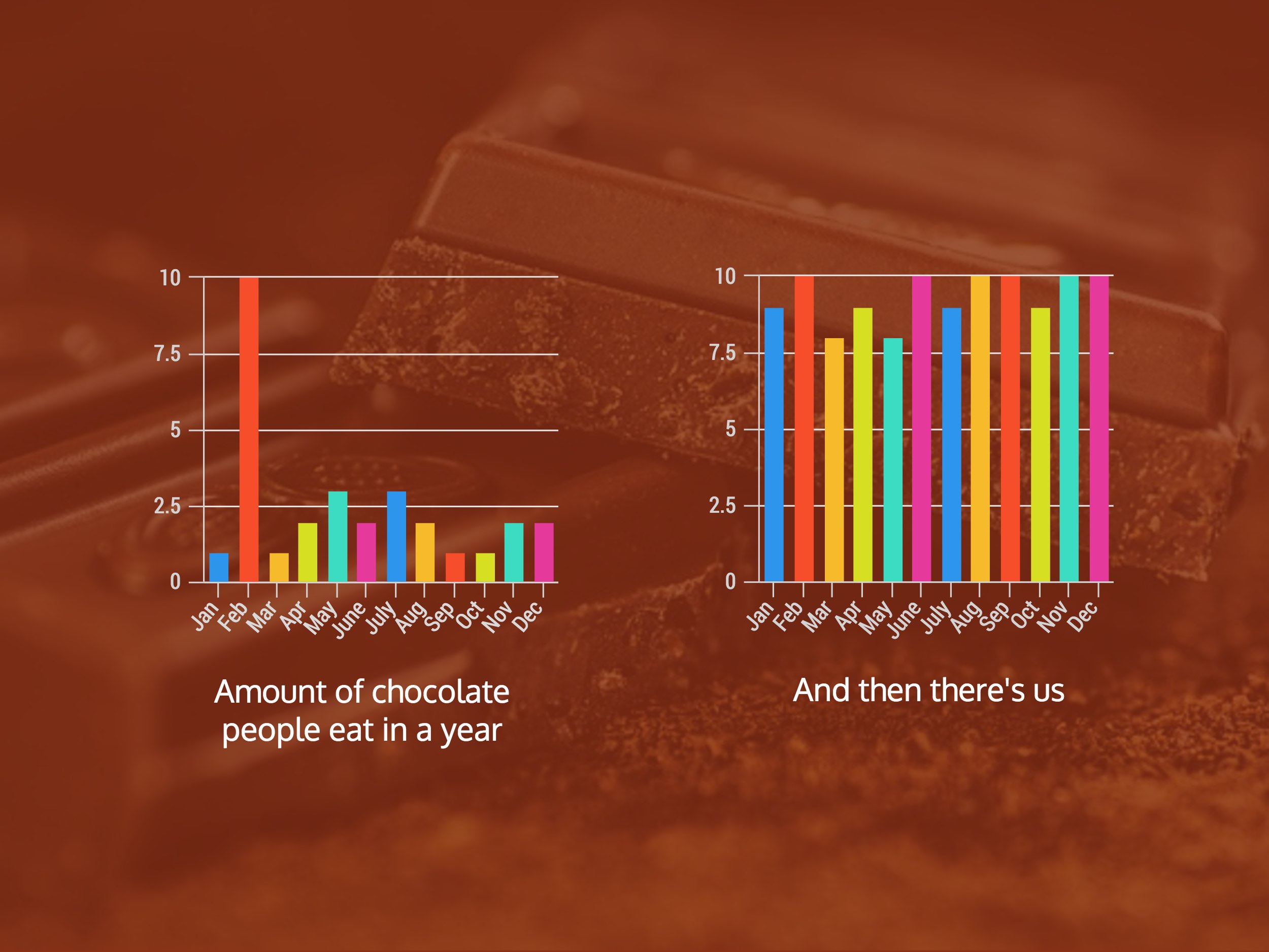 Infographics: Chocolate