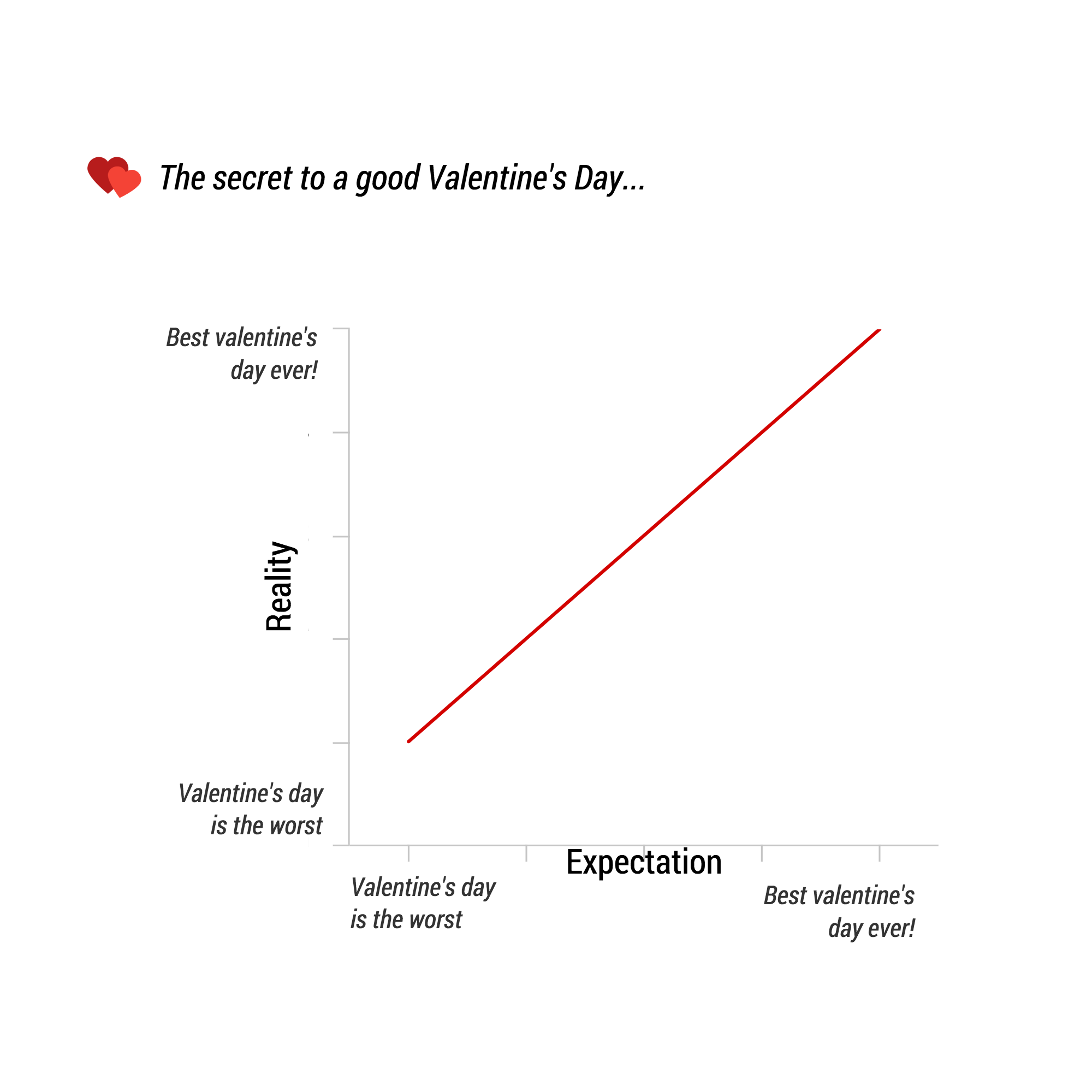 Infographics: Expectations