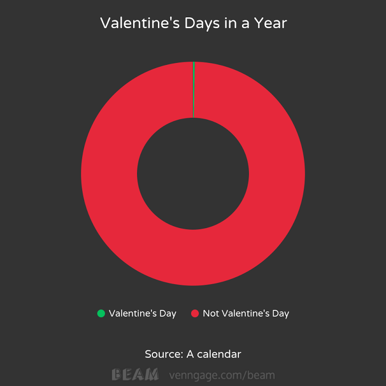 30 Valentine's Day Charts to Say I Love You - Venngage