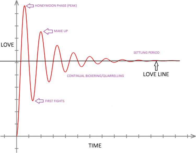 30 Valentine's Day Charts to Say I Love You - Venngage