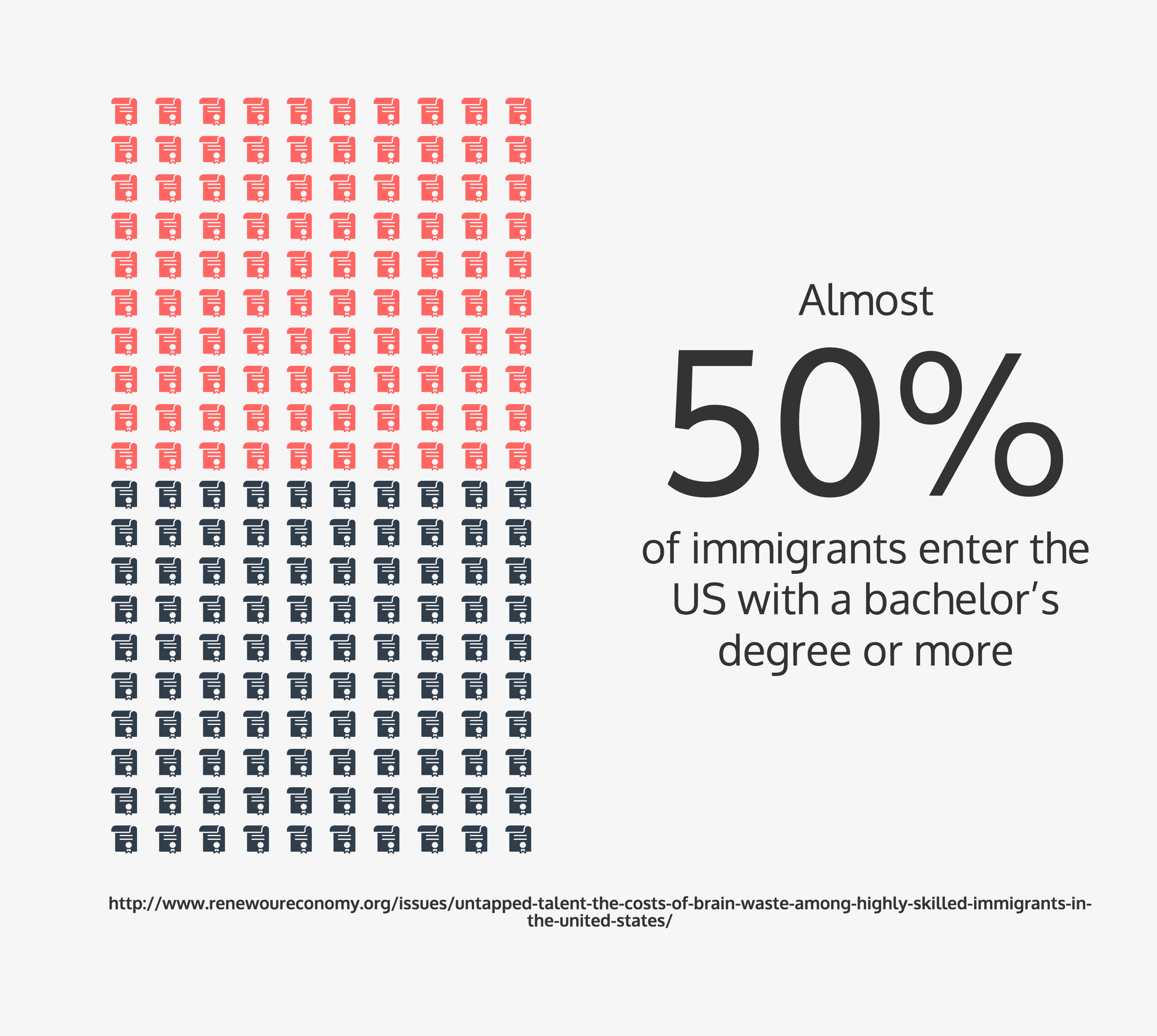 15 Charts Explaining Why Immigration is Good For Innovation