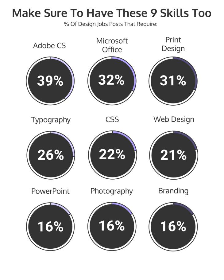 12 Graphic Design Skills You Need To Be Hired [Infographic] - Venngage