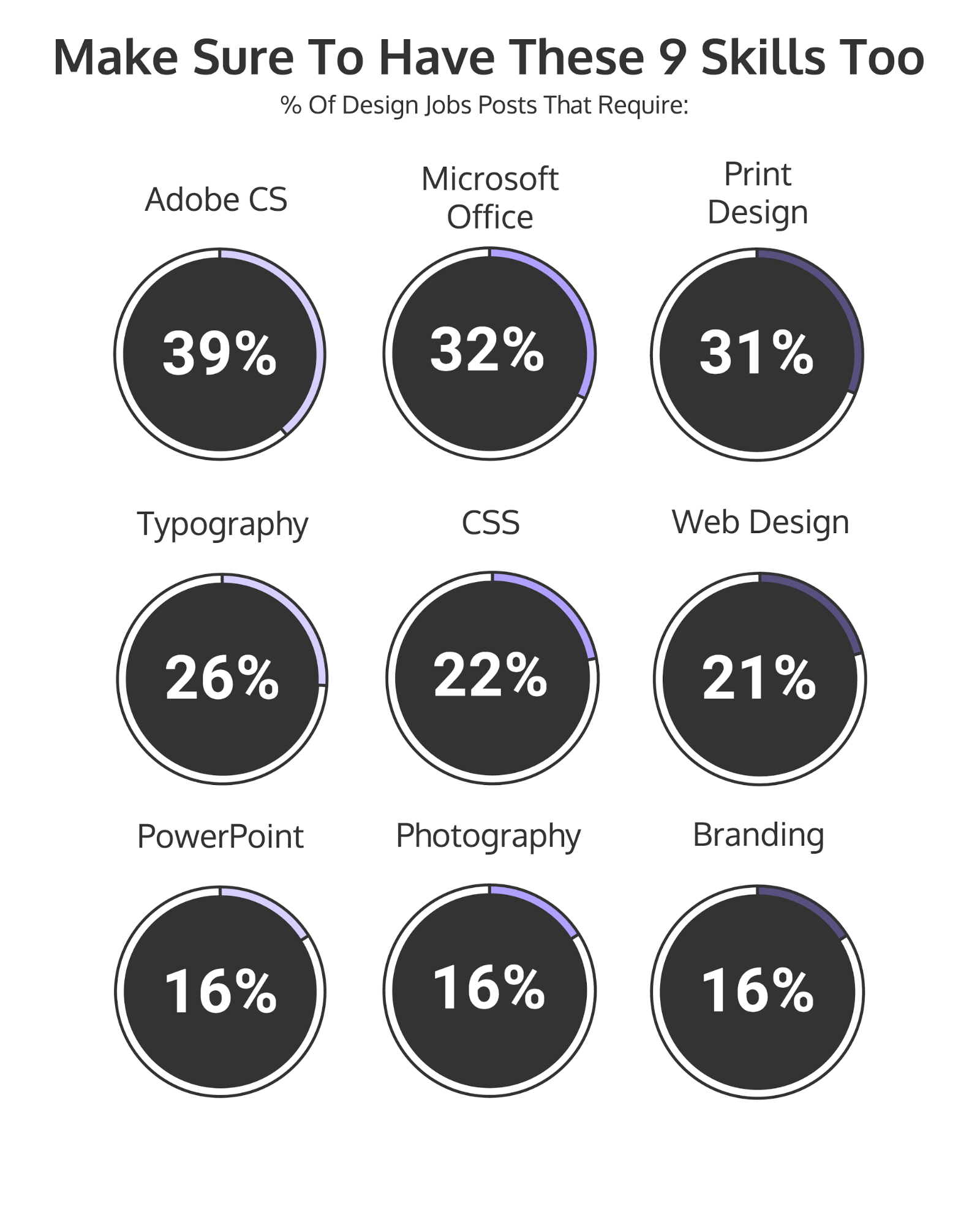 12 Graphic Design Skills You Need To Be Hired