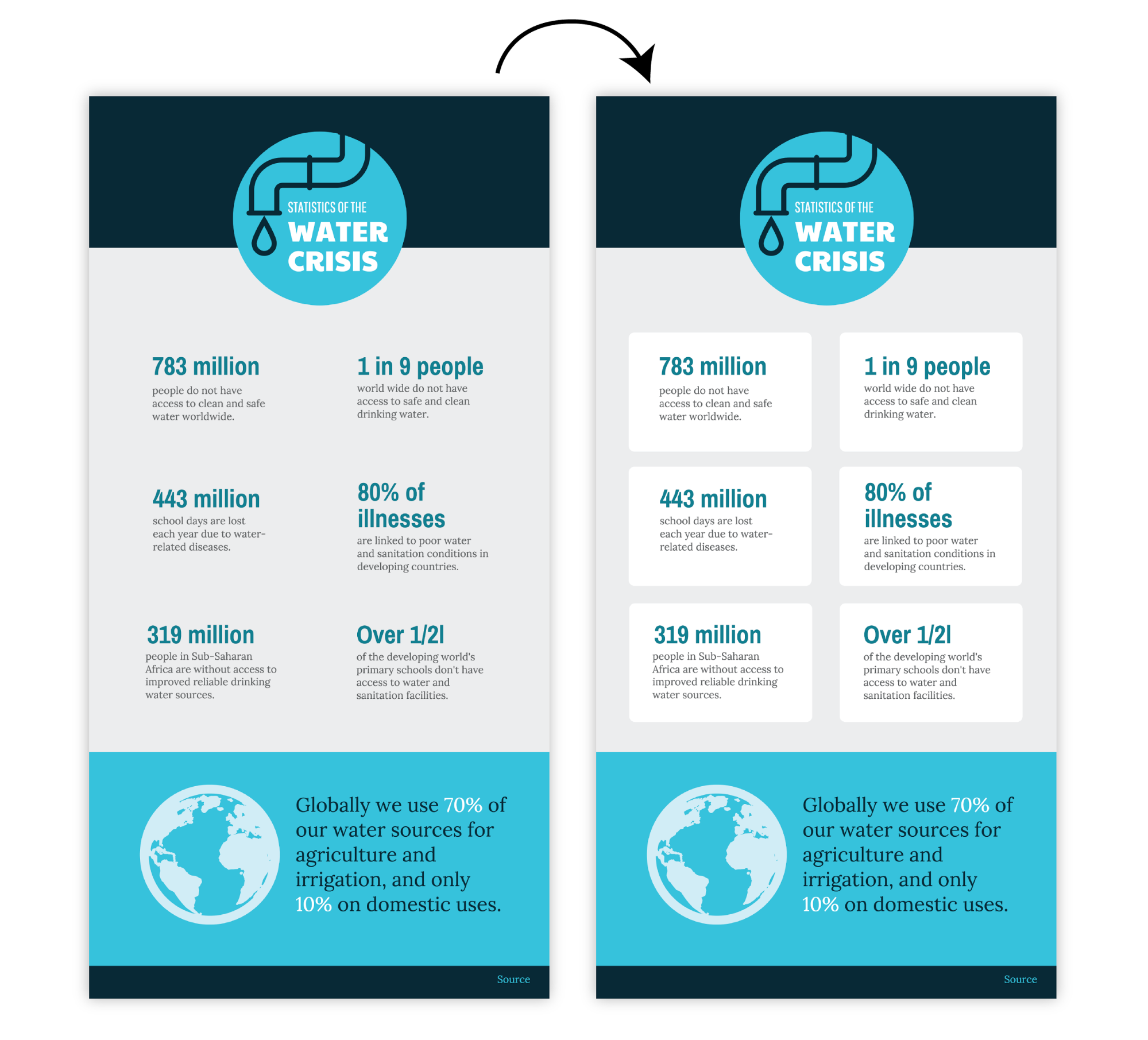 how to make an infographic