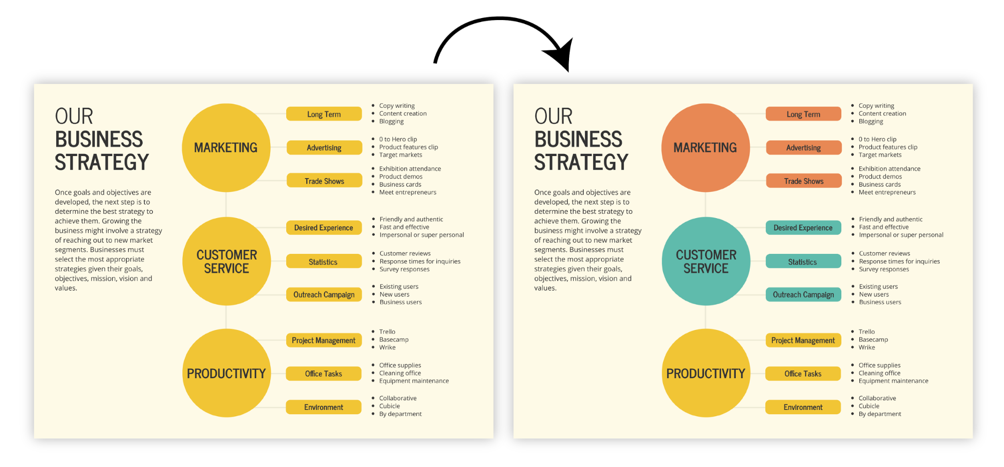 how to make an infographic