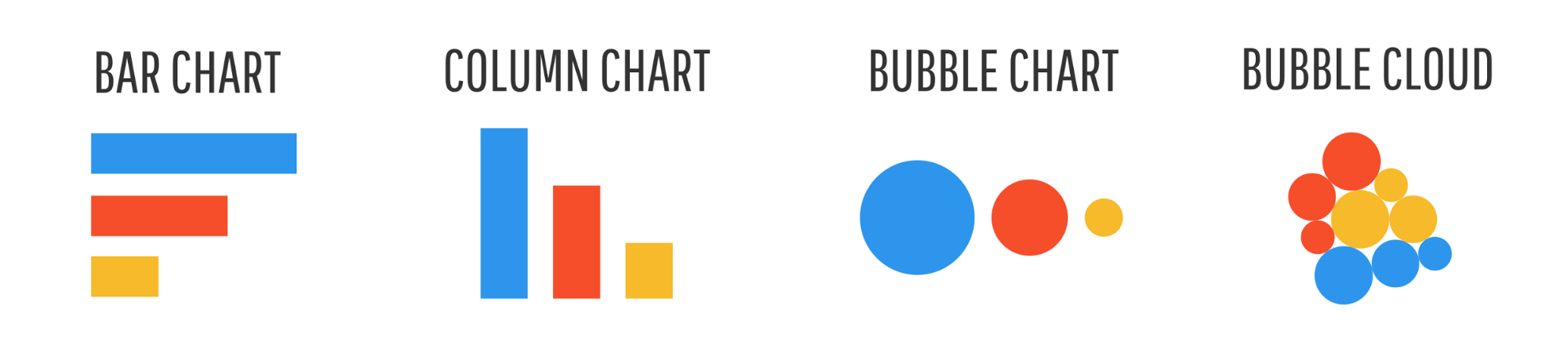 how to make an infographic