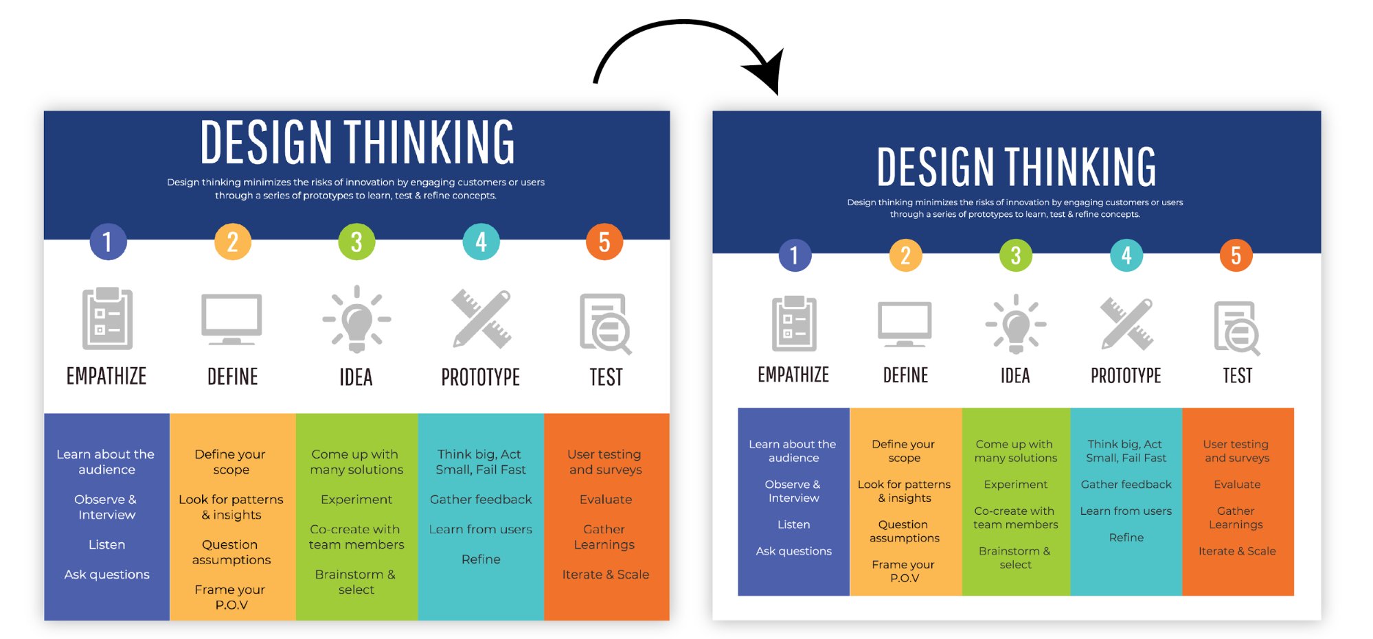 come creare un'infografica