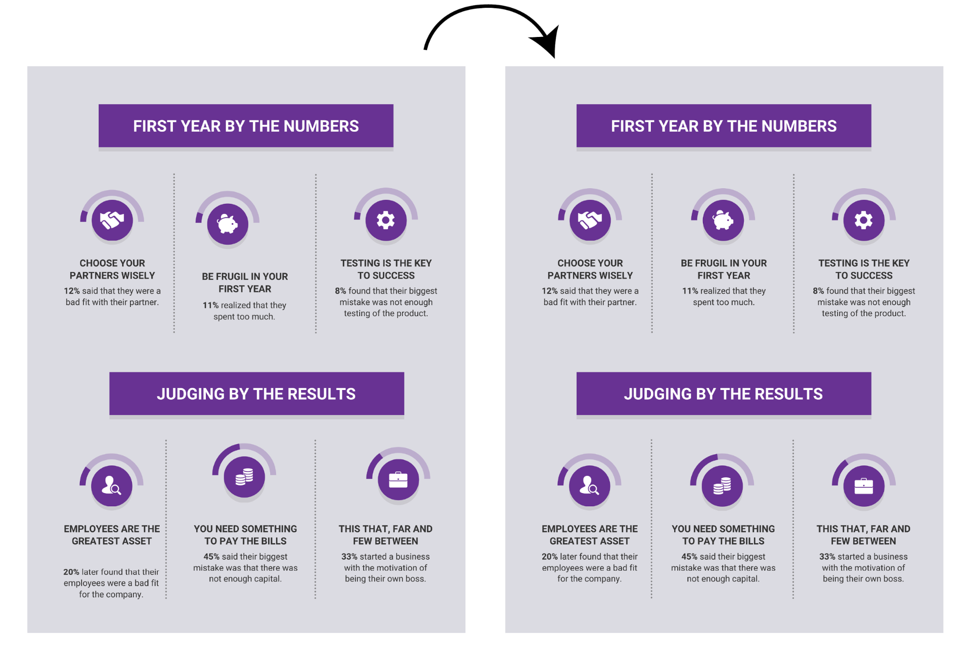 how to make an infographic