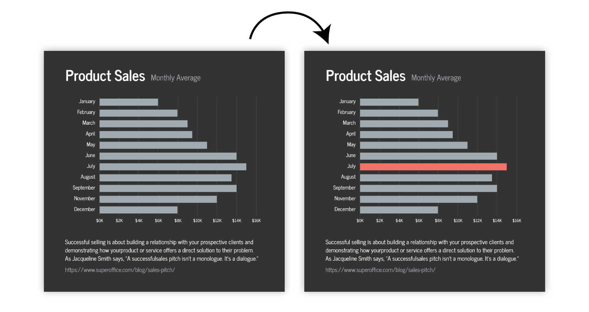 come creare un'infografica