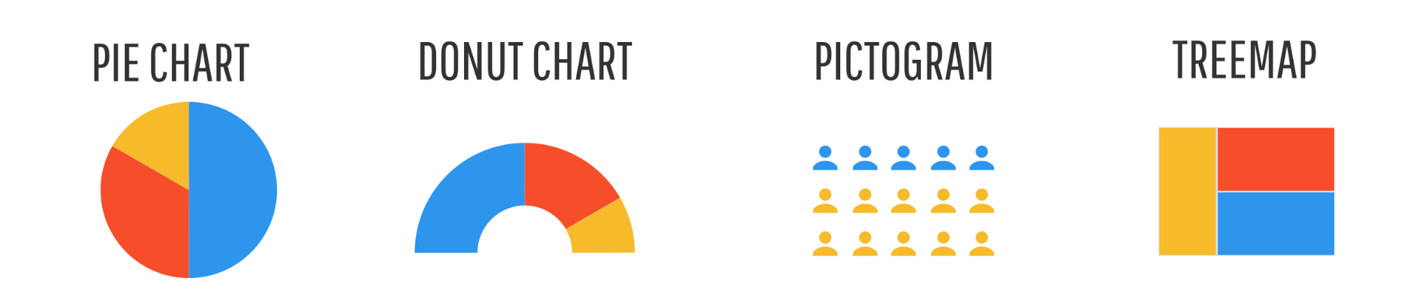 Erstellen einer Infografik